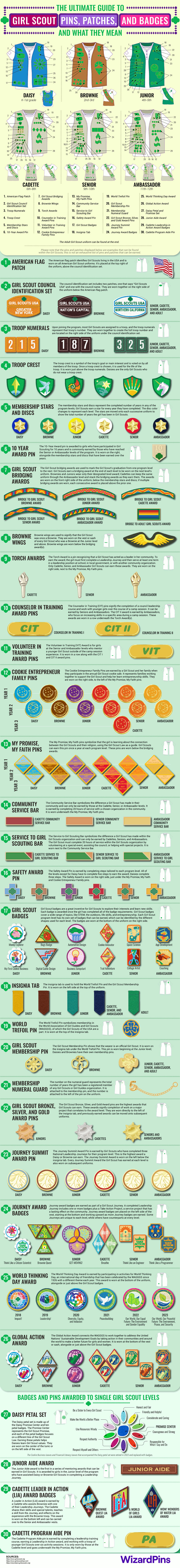 Every Girl Scout Patch and How to Earn Them