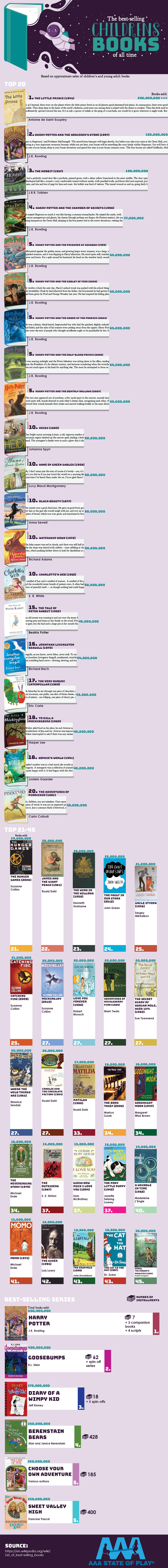The Children’s Books That Have Sold the Most Copies