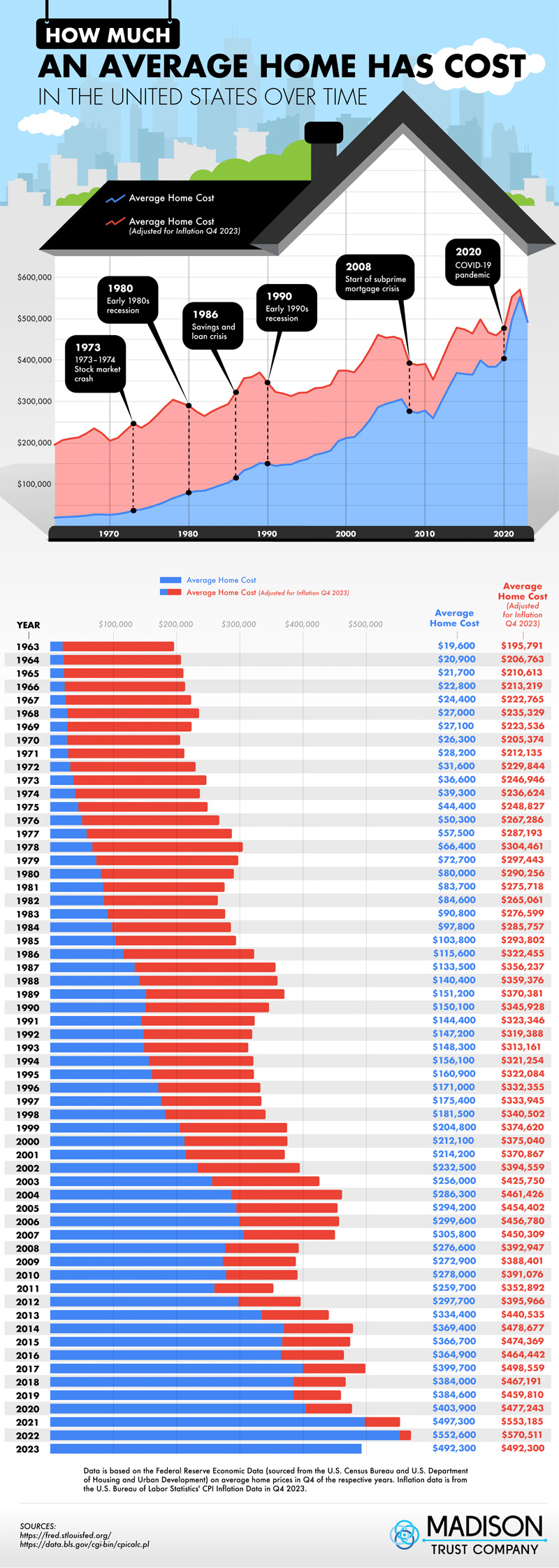 When Was the Most Expensive Year to Buy an American Home?