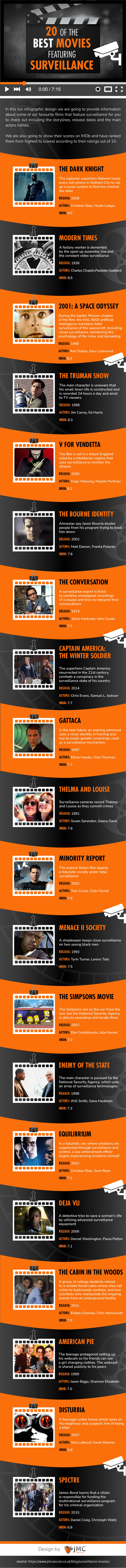 20-of-the-best-movies-featuring-surveillance