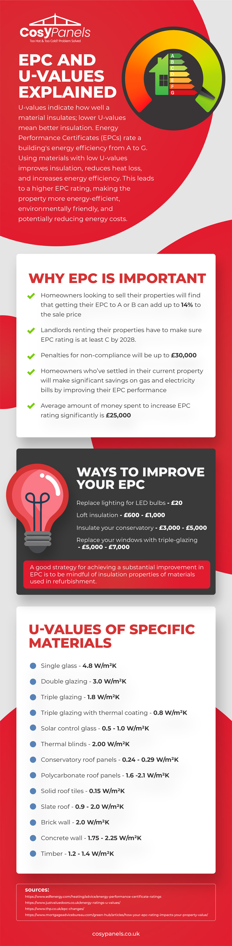 EPCs and U-values: Your Guide to Energy Efficiency