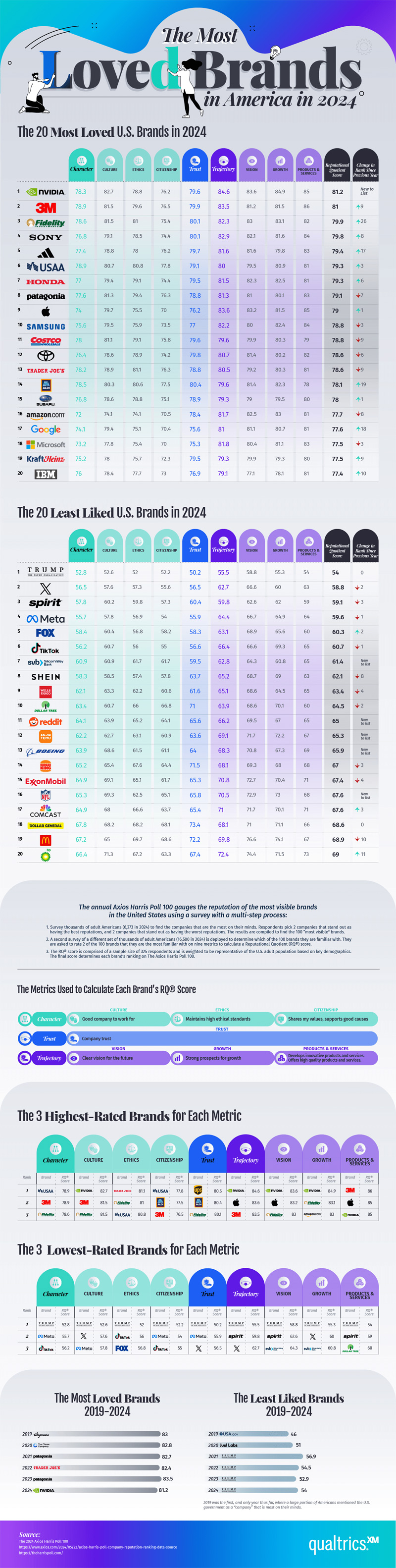 New Study Shows American Opinions of Top Brands