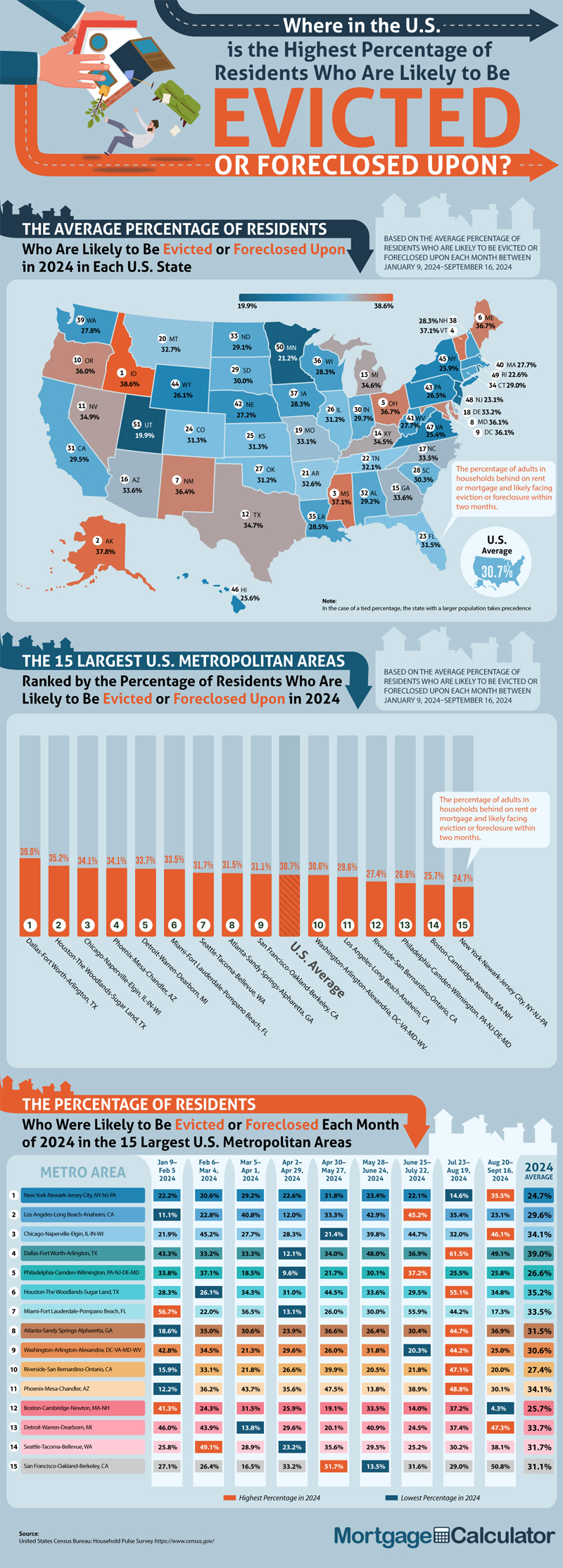 Map Shows Where Evictions and Foreclosures Are Rising