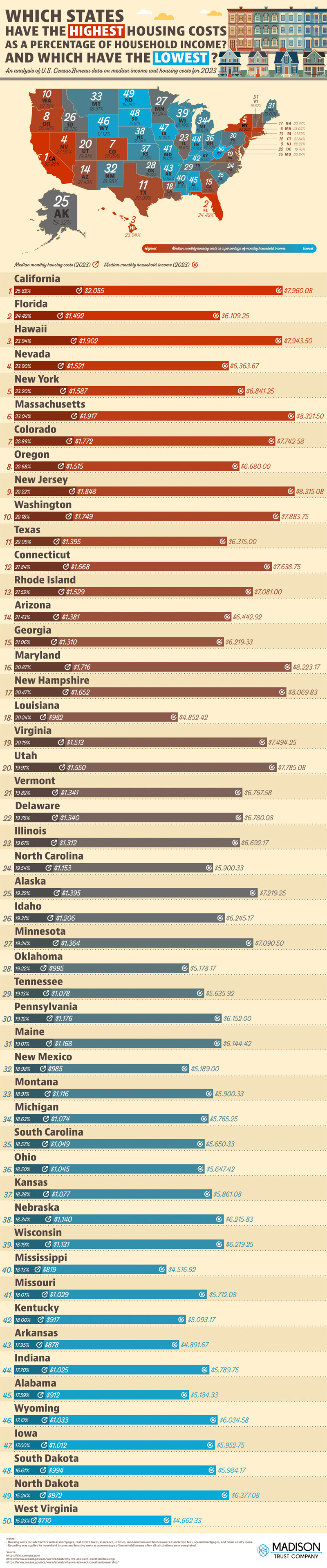 New Study Ranks States by Housing Affordability