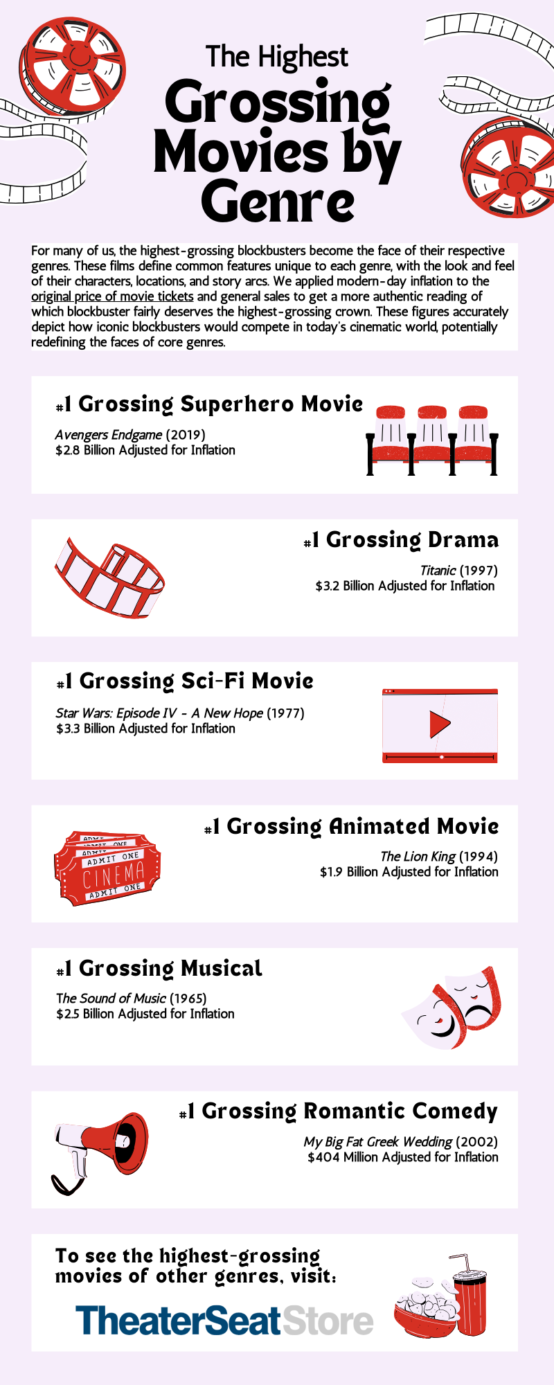 Rounding Up Hollywood’s Biggest Hits