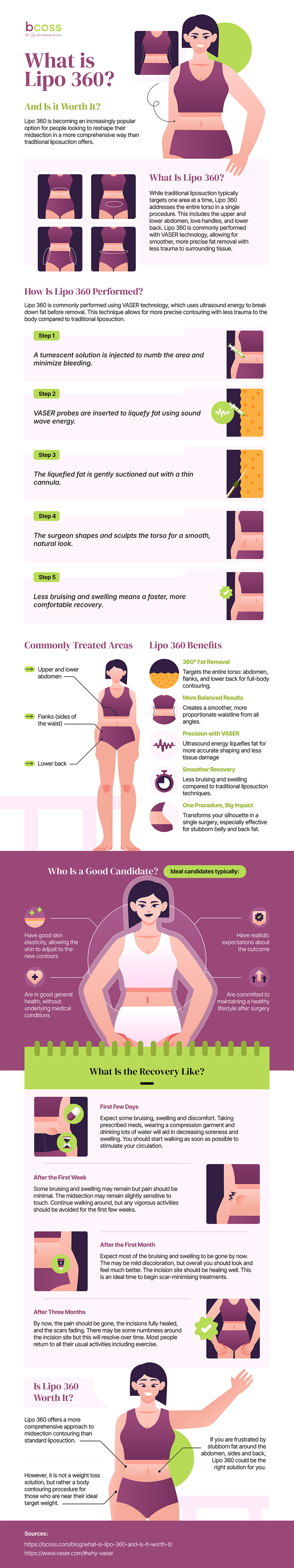 What Is Lipo 360 and Is It Worth It?