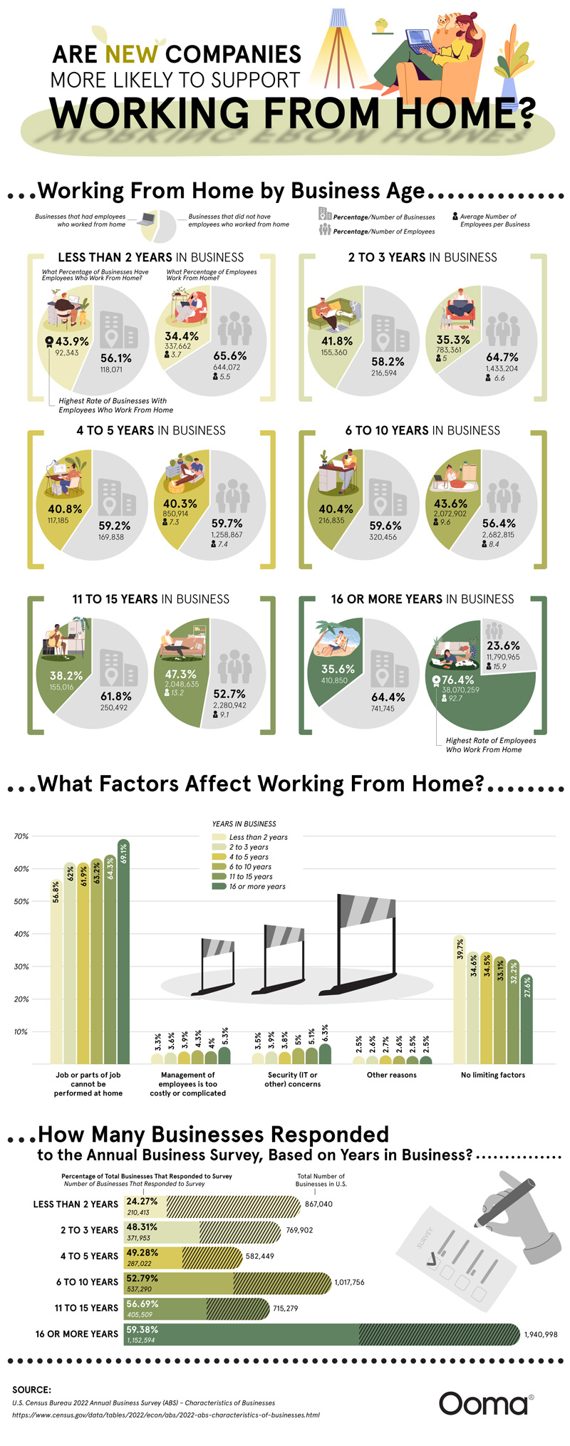 Graph Examines Impact of Remote Work Options