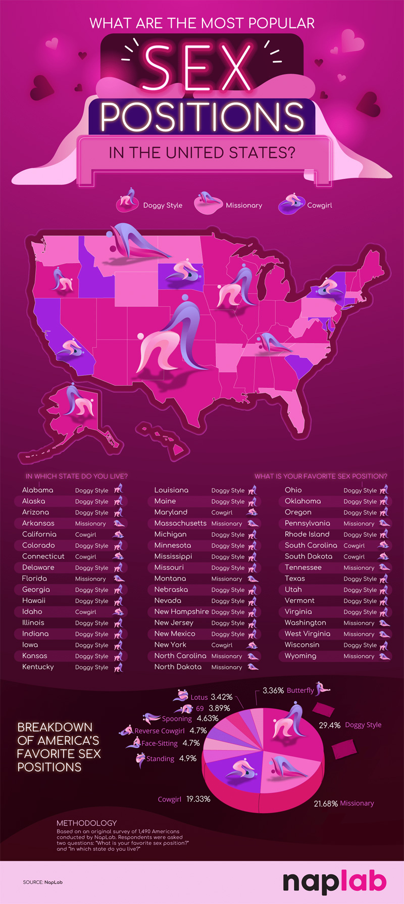 Graphic Offers a Quick Study of Bedroom Preferences