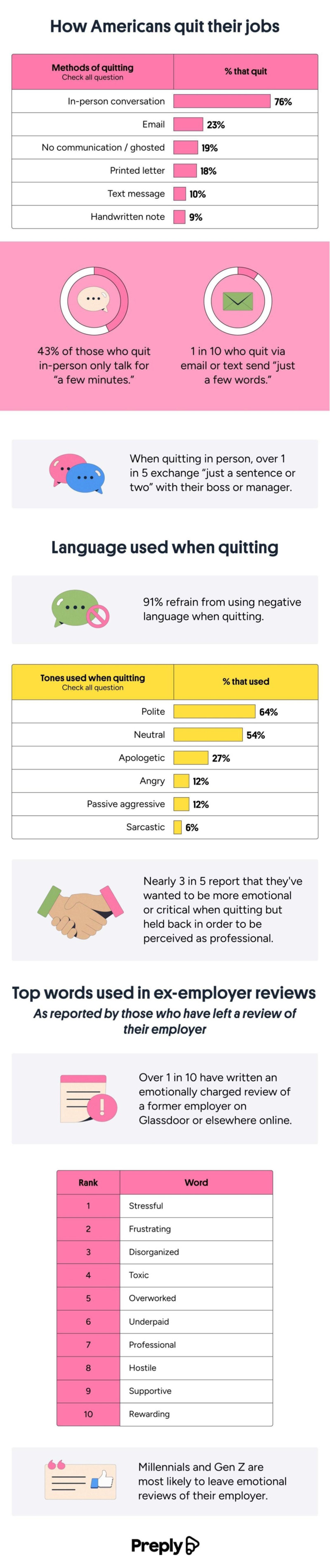 How Americans Quit Their Jobs