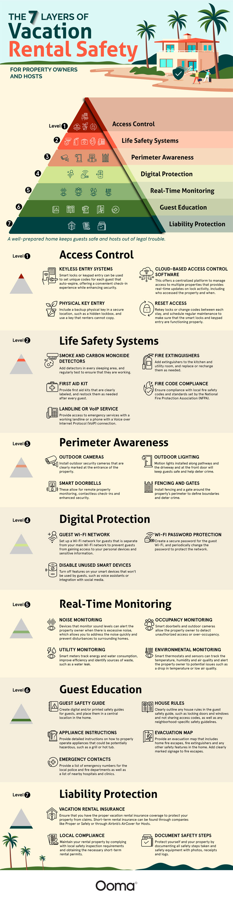 The Seven Steps of Vacation Rental Safety