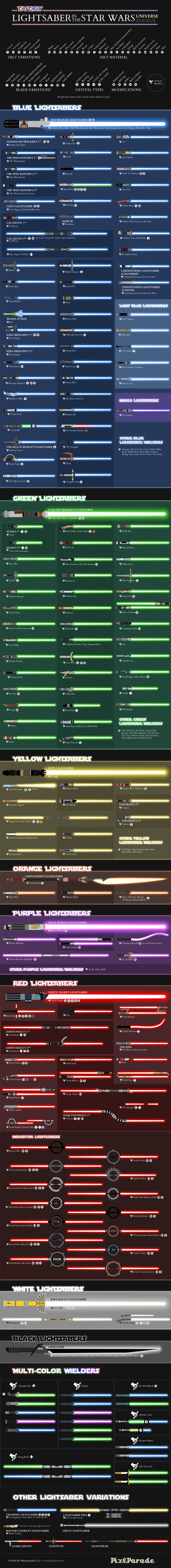 Discover Your Favorite Star Wars Lightsaber with This Graphic