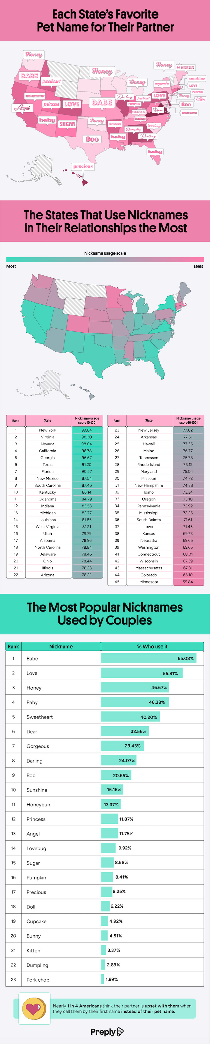 The Most Popular and Whacky Pet Names Across America