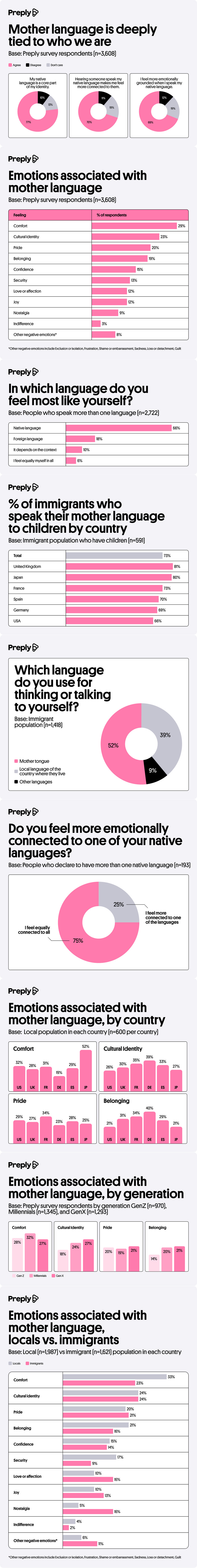 Why Mother Language Matters