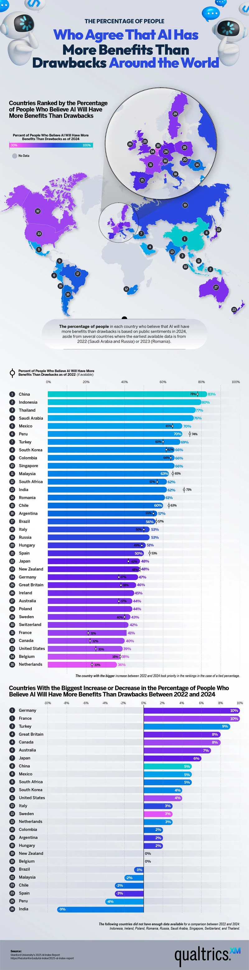 which-countries-trust-and-criticize-ai-the-most
