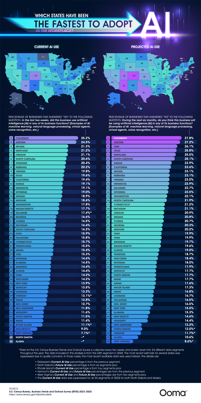 Which States Have Adopted AI at Work the Fastest?