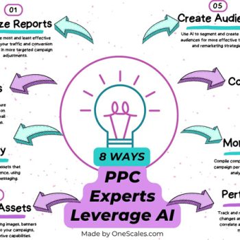 8 Ways PPC Experts Leverage AI