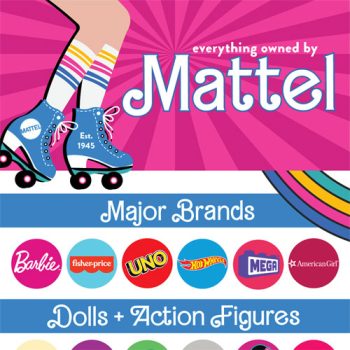 Everything You Need To Know About Mattel