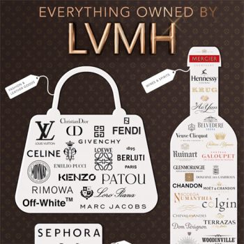 Louis Vuitton’s World of Brands Visualized