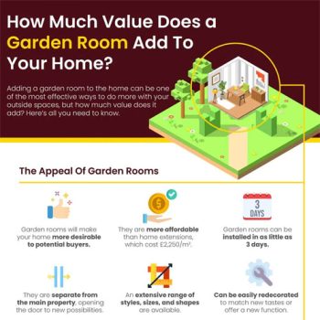 How Much Value Does A Garden Room Add To Your Home?