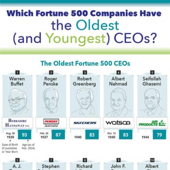 The Youngest CEO in the World