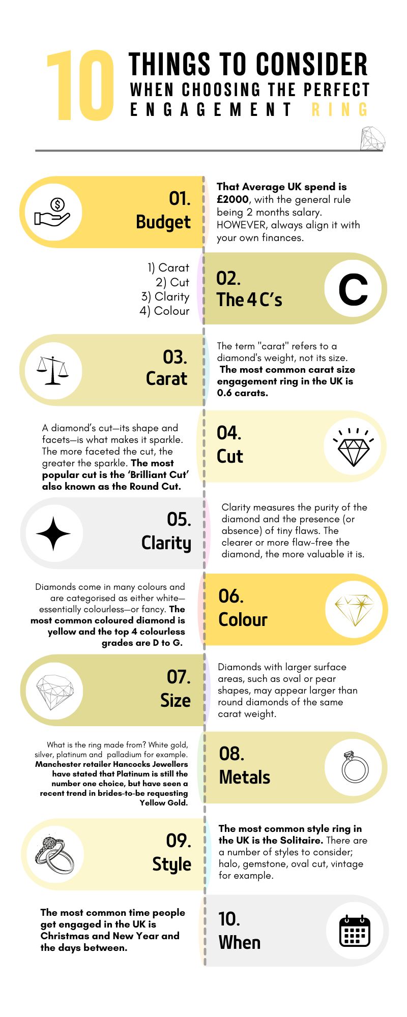 10 Things To Consider When Choosing The Perfect Engagement Ring