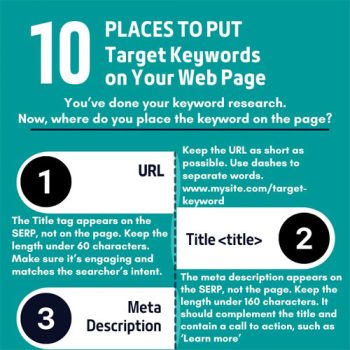10 Place to Put Keywords on a Webpage for SEO