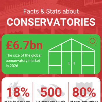 Facts & Stats about Conservatories