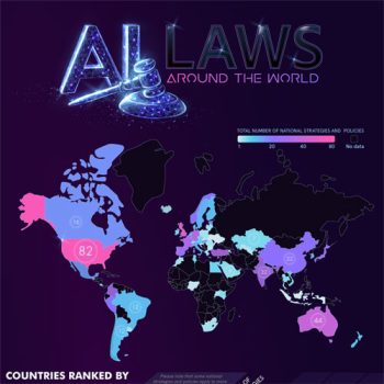Which Country Has the Most AI Laws?