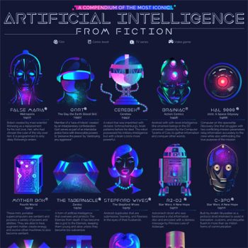 What Was the First Fictional Example of AI?