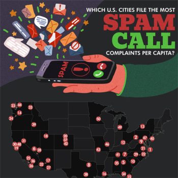 Which U.S. City Has the Most Spam Calls?
