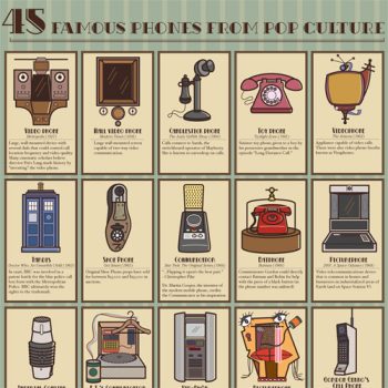 Do You Remember These 45 Famous Phones?