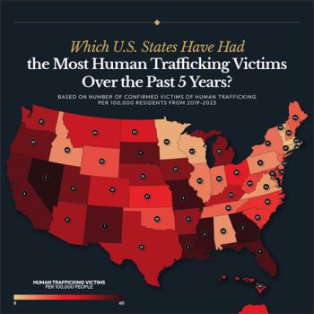 The Frequency of Human Trafficking