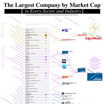 Which Company is the Biggest Right Now?