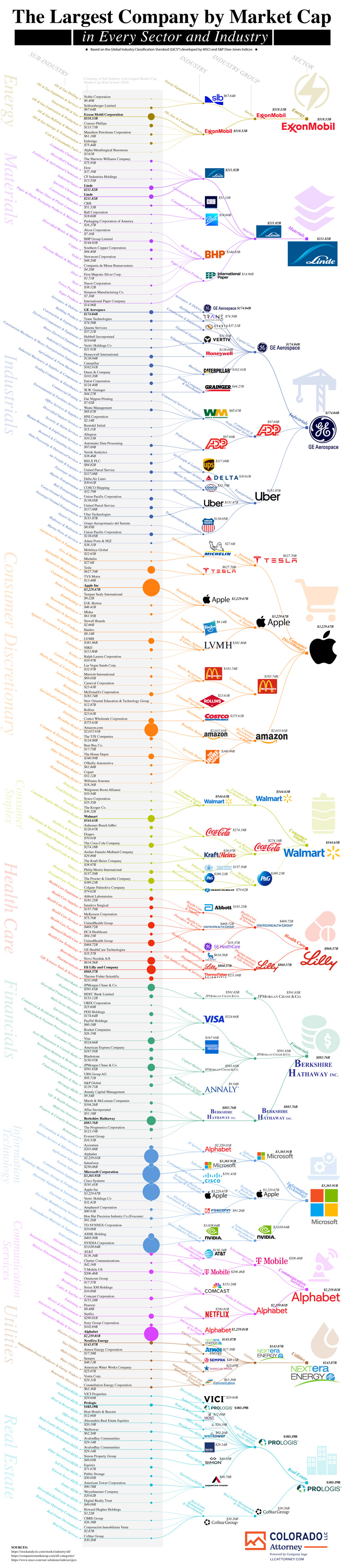 Which Company is the Biggest Right Now? 