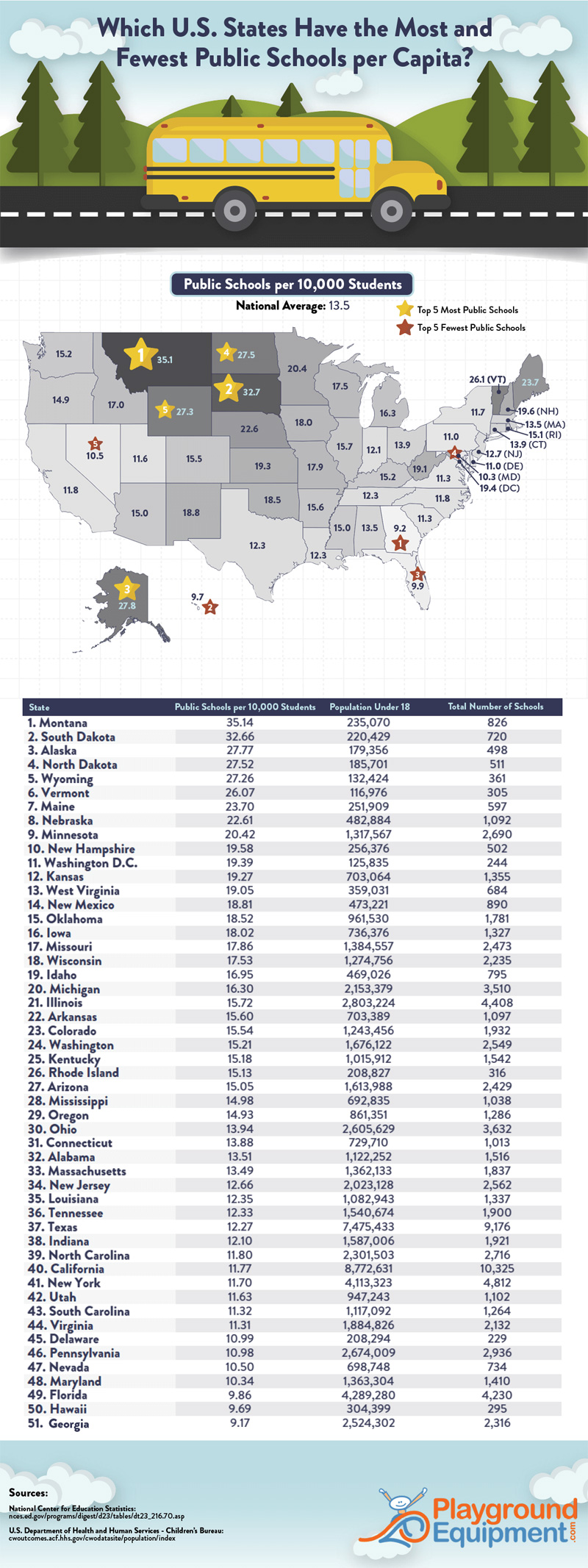 Which States Have a Public School Shortage? 