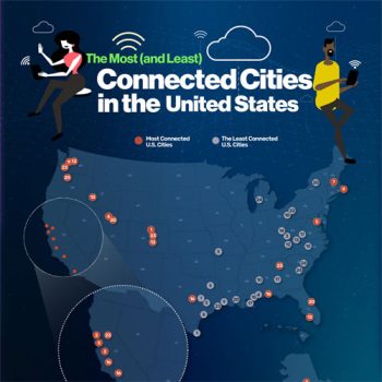 Which U.S. City Has the Most Internet Connections?