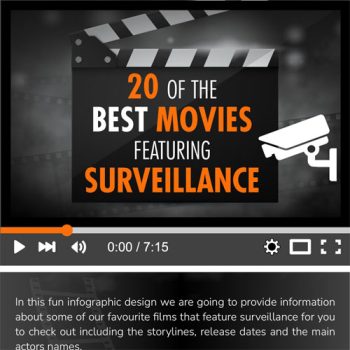 20 Of The Best Movies Featuring Surveillance