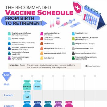 CDC Vaccine Schedule: Your Guide to Lifelong Health