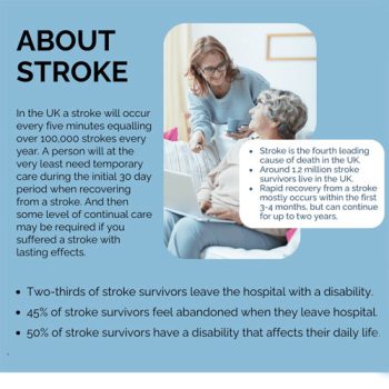 Stroke Risk Factors & Prevention