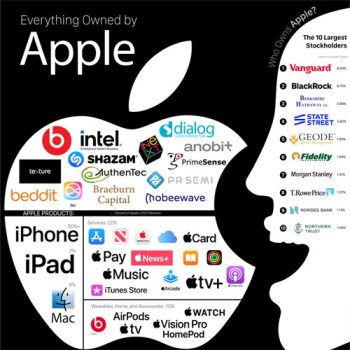 The Complete List of Apple Subsidiaries