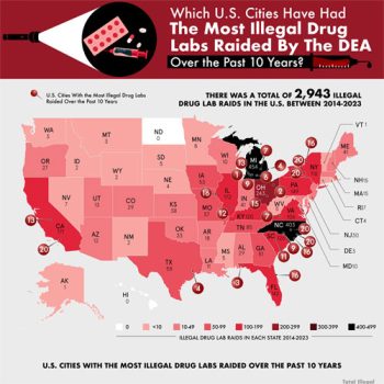 Which U.S. City has the Most Illegal Drug Labs?