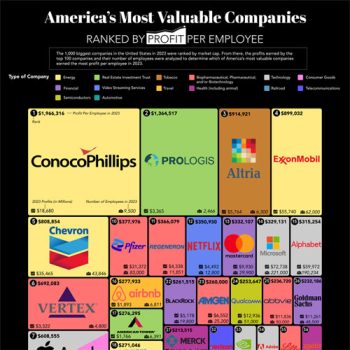 Chart Shows the Power of Profit Per Employee