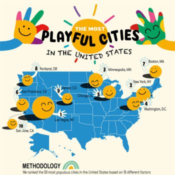 New Study Ranks Most Playful Cities in the U.S.