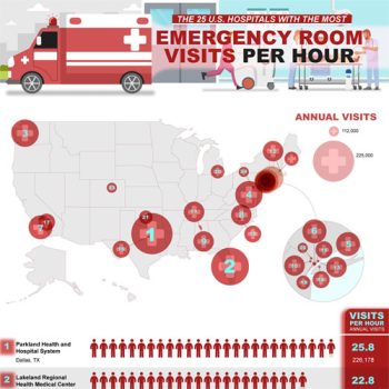 Study Demonstrates Which Emergency Rooms are Overcrowded
