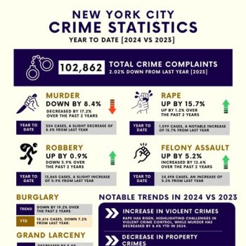 New York State Crime Rate by City 2024