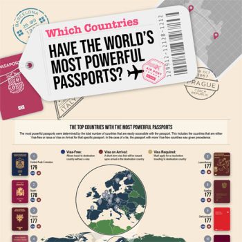 Map Demonstrates the Power of Passports