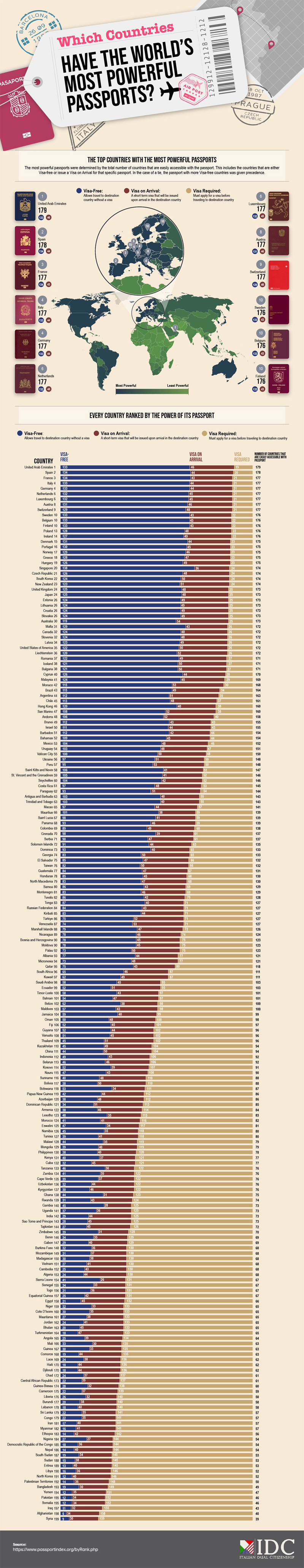 Map Demonstrates the Power of Passports