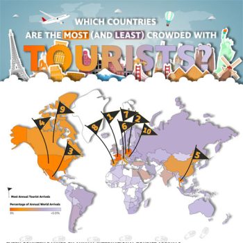 Study Ranks the Most and Least Visited Countries