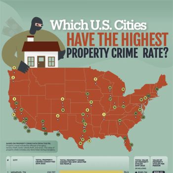 Study Reveals U.S. Cities with the Highest Property Crime Rates