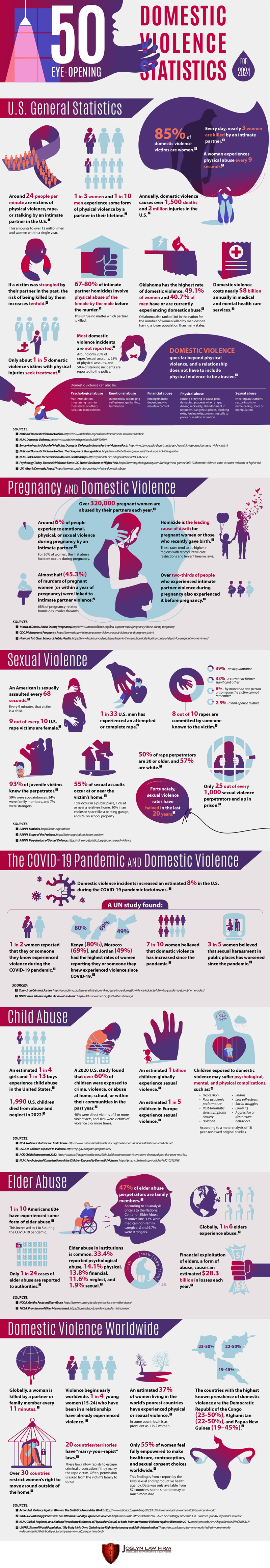 Graphic Provides 50 Eye-Opening Domestic Violence Statistics